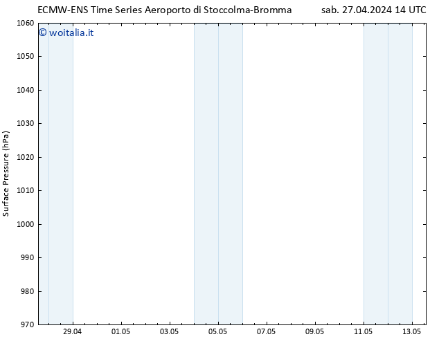 Pressione al suolo ALL TS sab 27.04.2024 14 UTC