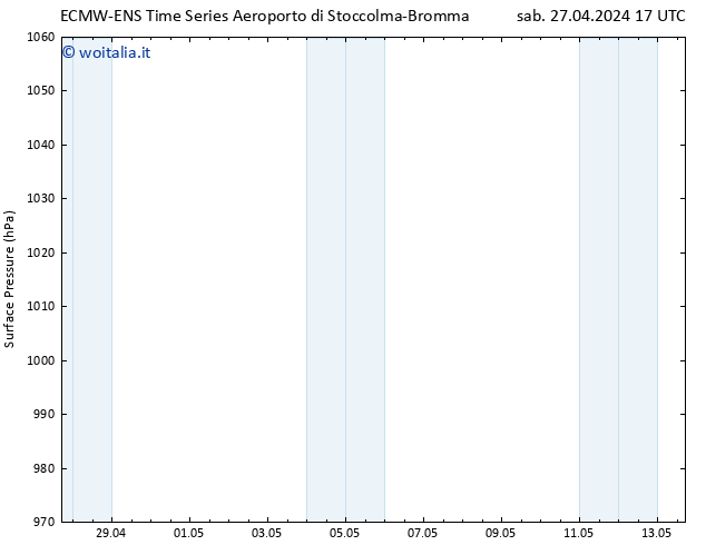 Pressione al suolo ALL TS sab 27.04.2024 17 UTC