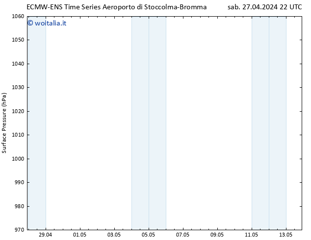 Pressione al suolo ALL TS sab 27.04.2024 22 UTC