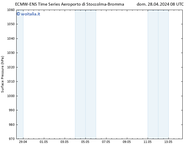 Pressione al suolo ALL TS dom 28.04.2024 08 UTC