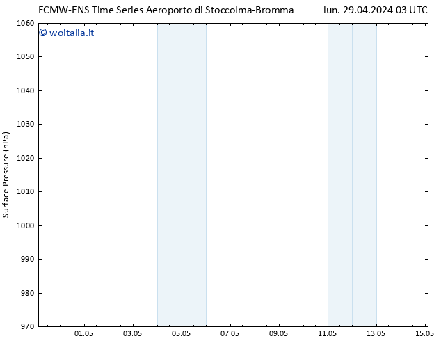 Pressione al suolo ALL TS mar 07.05.2024 15 UTC