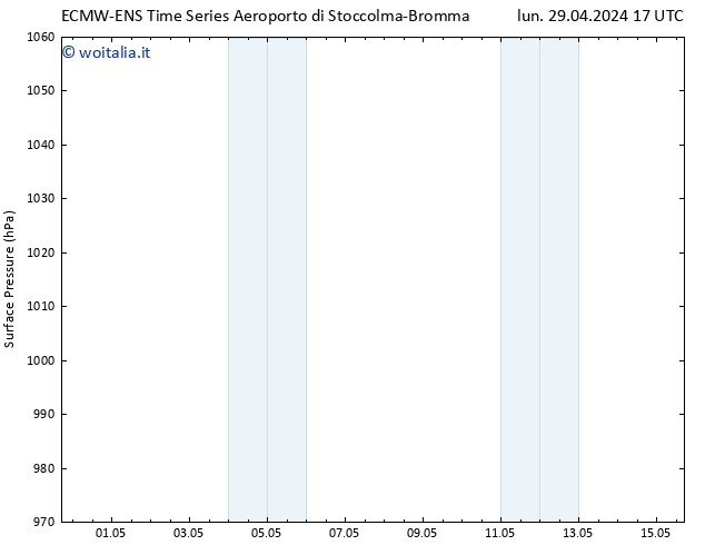 Pressione al suolo ALL TS mer 01.05.2024 05 UTC