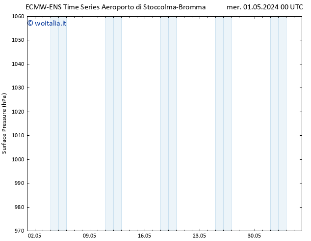 Pressione al suolo ALL TS mer 01.05.2024 06 UTC