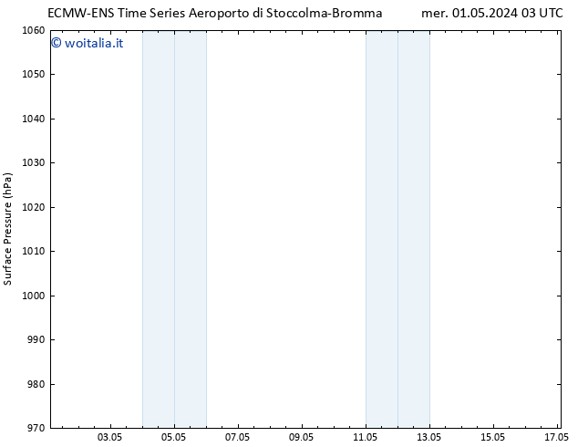 Pressione al suolo ALL TS mer 01.05.2024 09 UTC