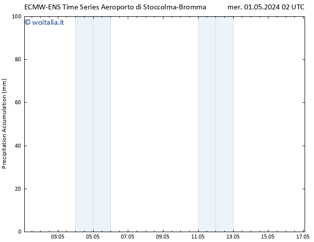 Precipitation accum. ALL TS mer 01.05.2024 08 UTC