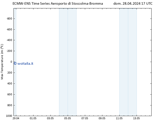 Temp. massima (2m) ALL TS dom 28.04.2024 17 UTC