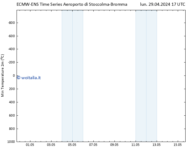 Temp. minima (2m) ALL TS lun 29.04.2024 23 UTC