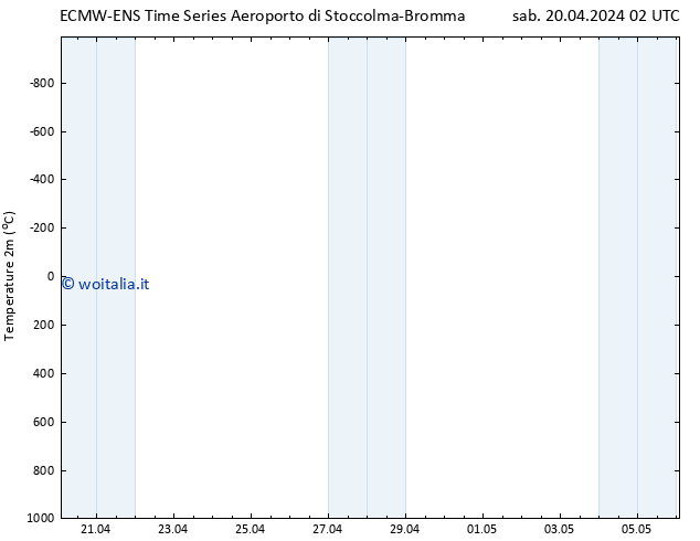 Temperatura (2m) ALL TS sab 20.04.2024 08 UTC