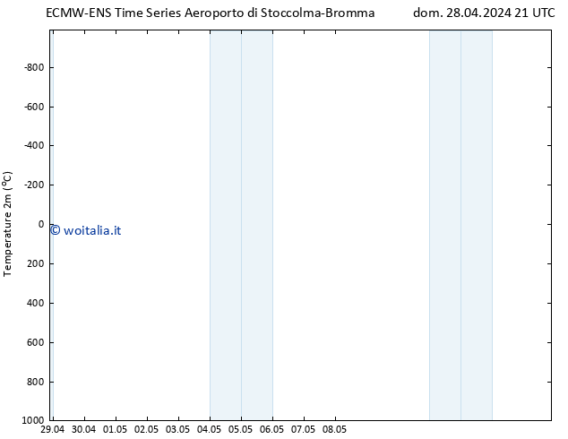 Temperatura (2m) ALL TS lun 29.04.2024 09 UTC