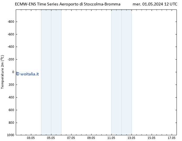 Temperatura (2m) ALL TS mer 01.05.2024 18 UTC