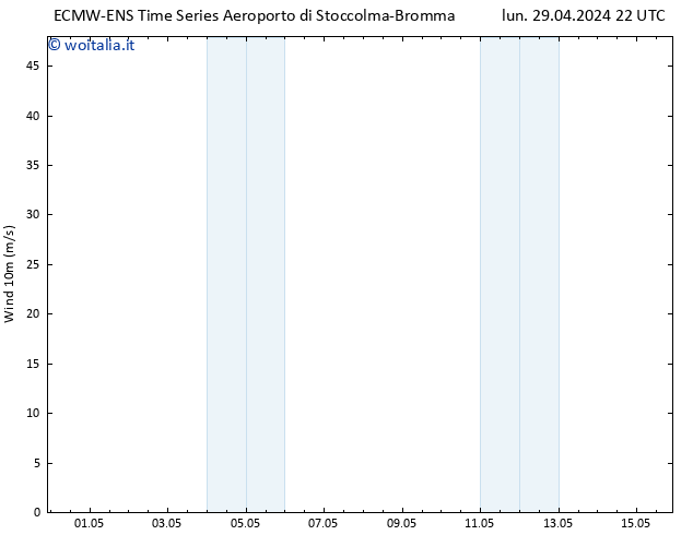 Vento 10 m ALL TS mar 30.04.2024 10 UTC