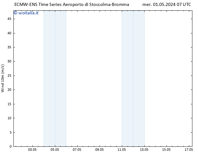 Vento 10 m ALL TS mer 01.05.2024 13 UTC