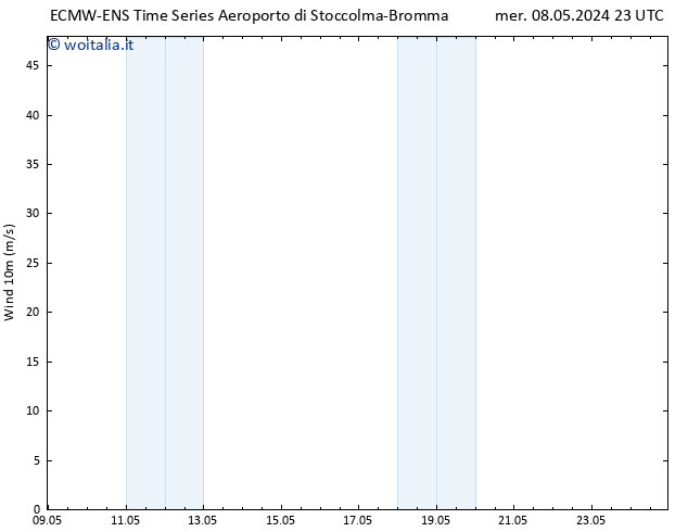 Vento 10 m ALL TS sab 11.05.2024 23 UTC