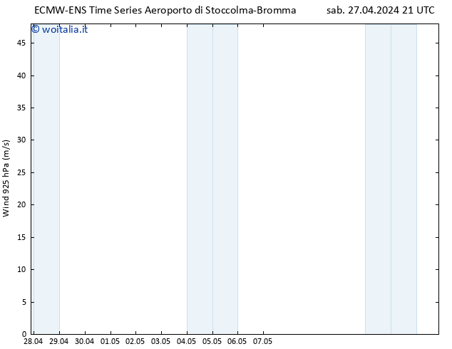 Vento 925 hPa ALL TS sab 27.04.2024 21 UTC