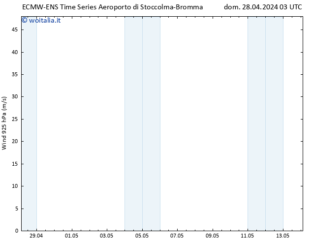 Vento 925 hPa ALL TS dom 28.04.2024 03 UTC