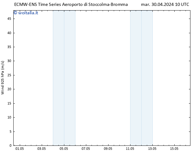 Vento 925 hPa ALL TS mer 01.05.2024 10 UTC