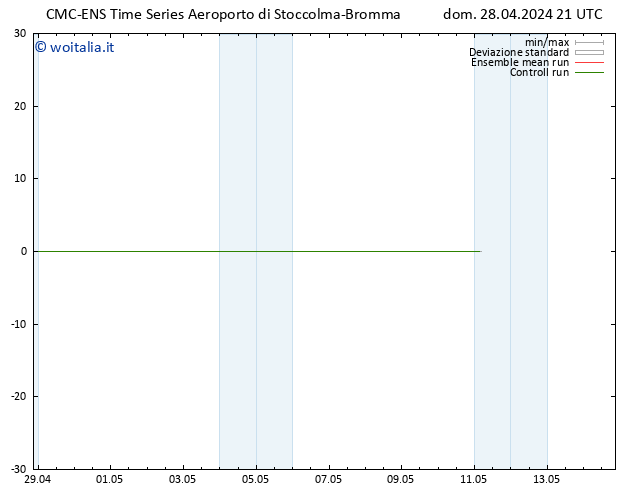Height 500 hPa CMC TS dom 28.04.2024 21 UTC
