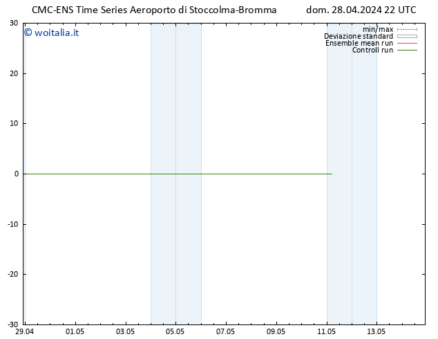 Height 500 hPa CMC TS dom 28.04.2024 22 UTC