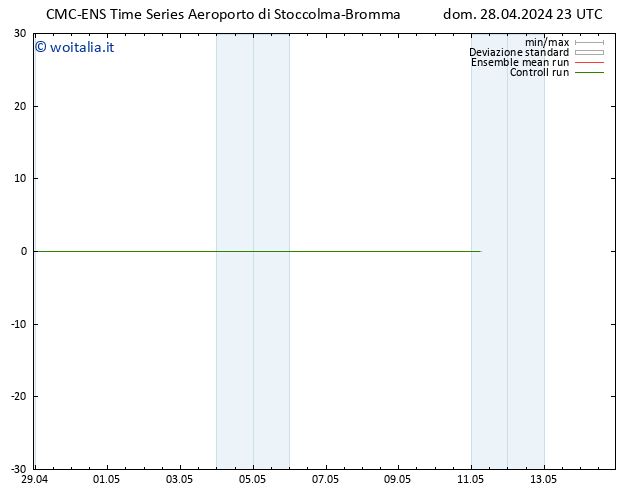 Height 500 hPa CMC TS dom 28.04.2024 23 UTC