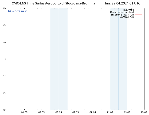 Height 500 hPa CMC TS lun 29.04.2024 01 UTC