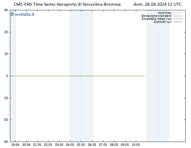 Temperatura (2m) CMC TS dom 28.04.2024 12 UTC