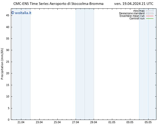 Precipitazione CMC TS sab 20.04.2024 03 UTC