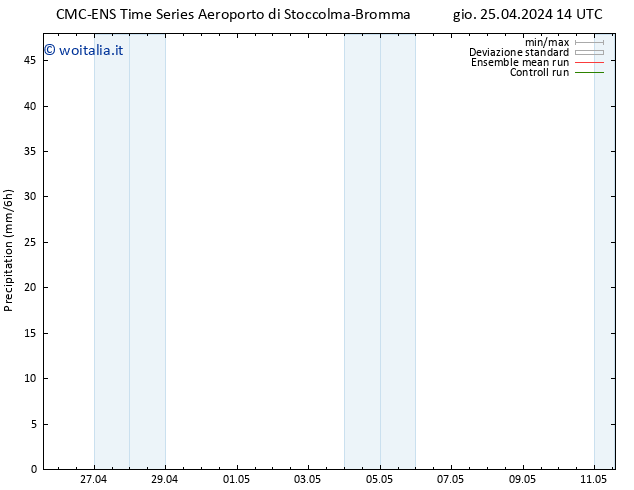 Precipitazione CMC TS dom 05.05.2024 14 UTC