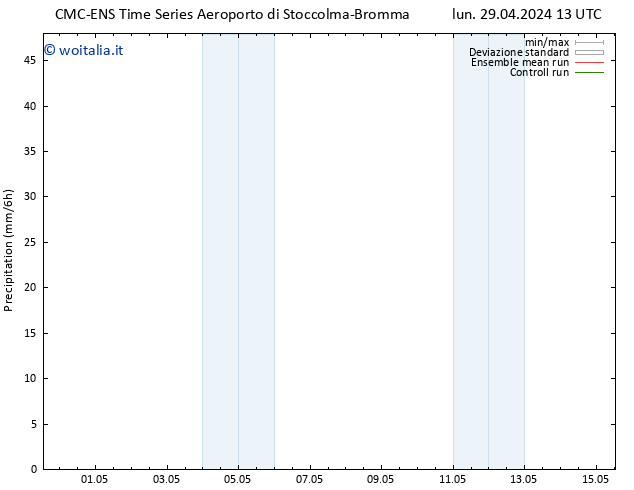 Precipitazione CMC TS sab 11.05.2024 19 UTC