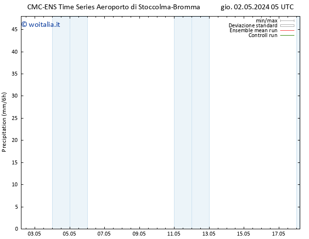 Precipitazione CMC TS ven 03.05.2024 11 UTC