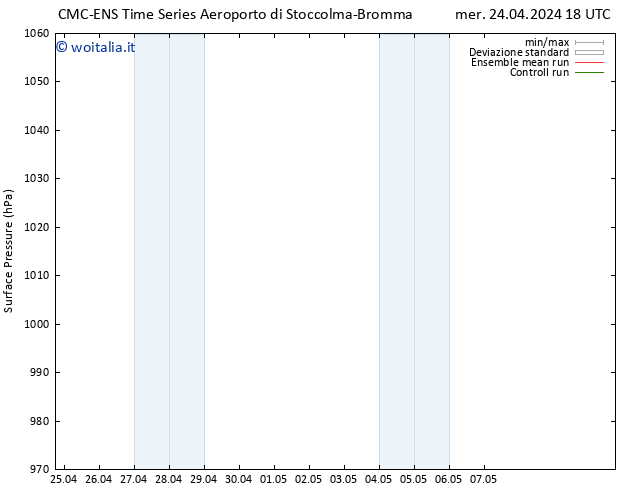 Pressione al suolo CMC TS sab 04.05.2024 18 UTC