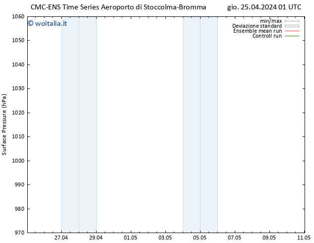 Pressione al suolo CMC TS gio 25.04.2024 07 UTC