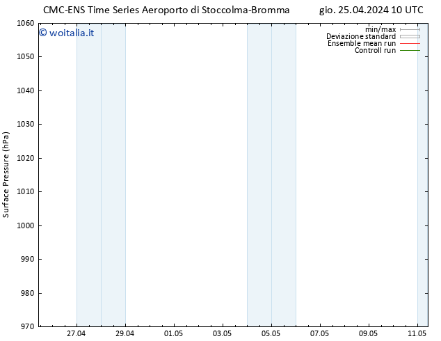 Pressione al suolo CMC TS lun 29.04.2024 10 UTC