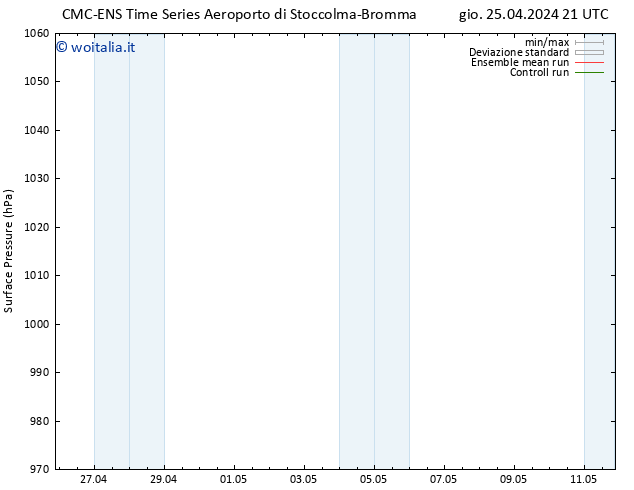 Pressione al suolo CMC TS ven 26.04.2024 09 UTC