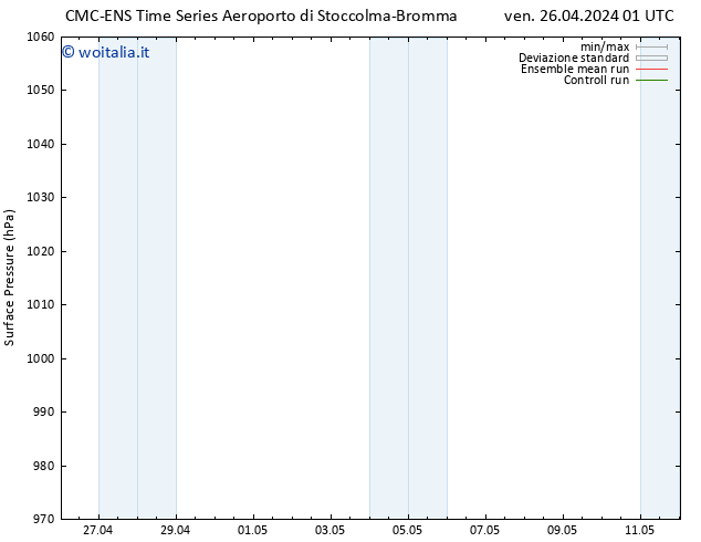 Pressione al suolo CMC TS mer 08.05.2024 07 UTC