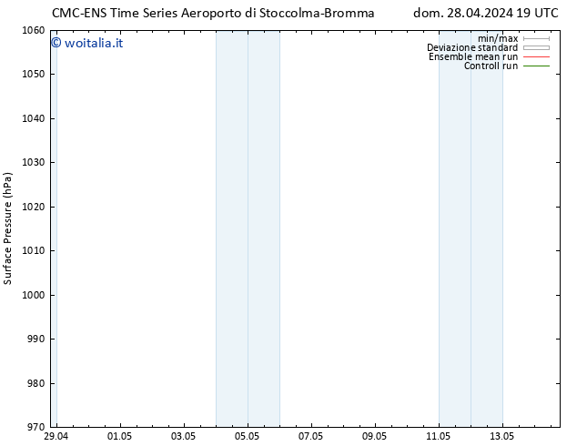 Pressione al suolo CMC TS lun 29.04.2024 19 UTC