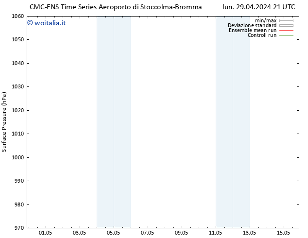 Pressione al suolo CMC TS lun 29.04.2024 21 UTC