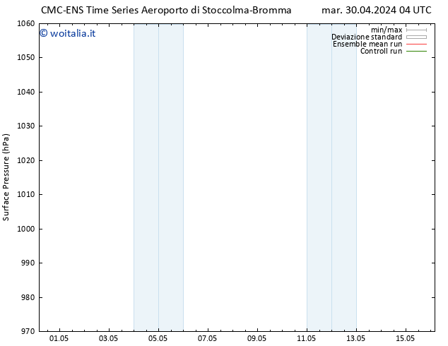 Pressione al suolo CMC TS mer 01.05.2024 16 UTC