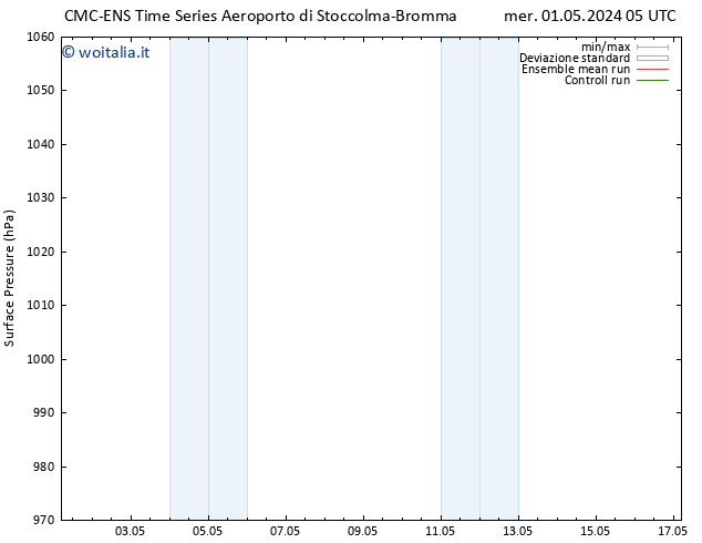 Pressione al suolo CMC TS lun 06.05.2024 23 UTC