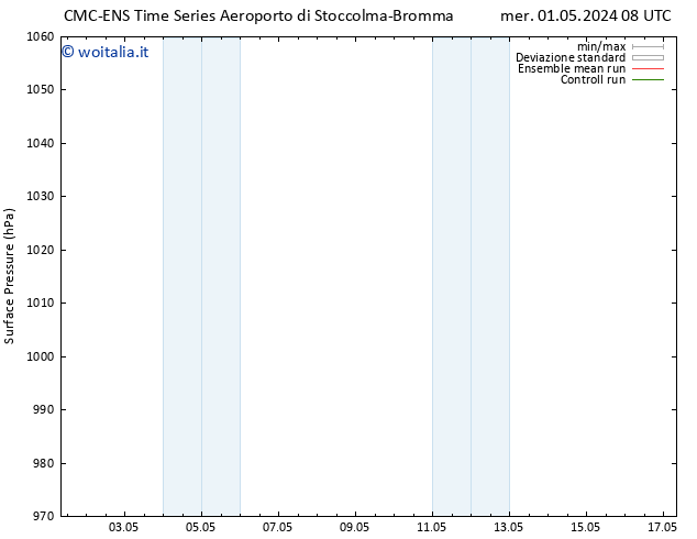 Pressione al suolo CMC TS mer 08.05.2024 14 UTC