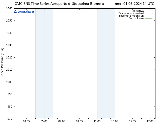 Pressione al suolo CMC TS sab 04.05.2024 14 UTC