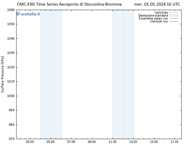 Pressione al suolo CMC TS dom 05.05.2024 04 UTC