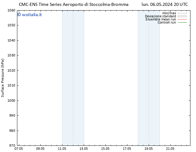 Pressione al suolo CMC TS lun 06.05.2024 20 UTC
