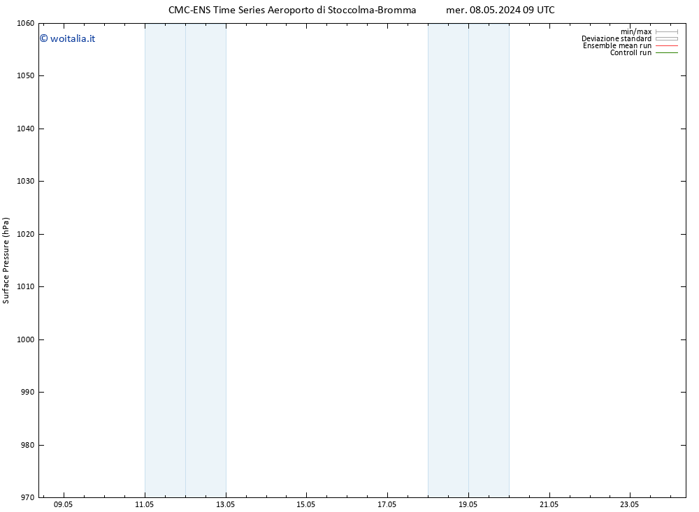 Pressione al suolo CMC TS lun 13.05.2024 09 UTC