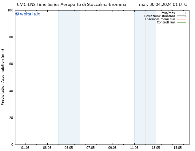 Precipitation accum. CMC TS mer 01.05.2024 01 UTC
