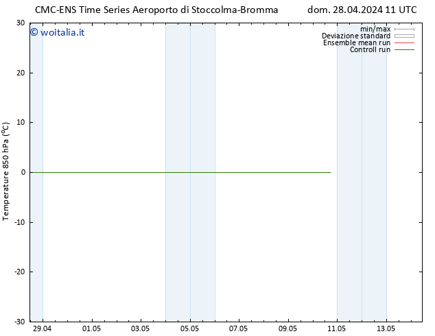 Temp. 850 hPa CMC TS dom 28.04.2024 11 UTC