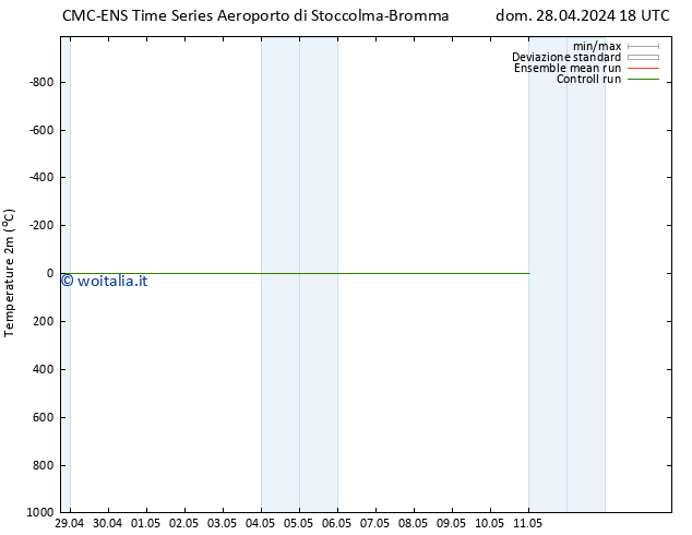 Temperatura (2m) CMC TS ven 03.05.2024 12 UTC