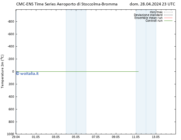 Temperatura (2m) CMC TS dom 28.04.2024 23 UTC