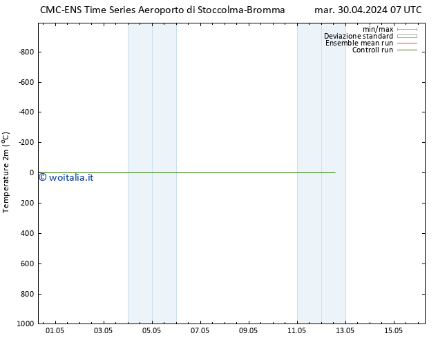 Temperatura (2m) CMC TS mar 07.05.2024 07 UTC