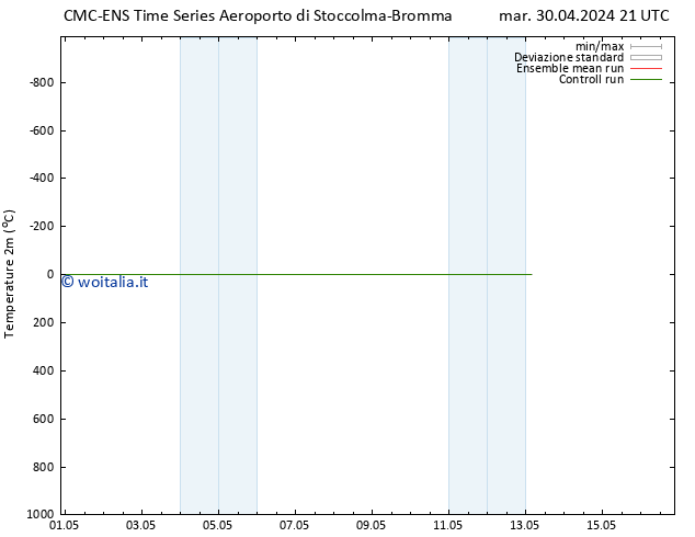 Temperatura (2m) CMC TS mer 08.05.2024 09 UTC