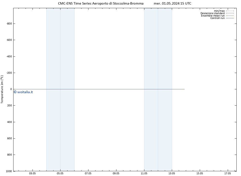 Temperatura (2m) CMC TS mer 01.05.2024 15 UTC
